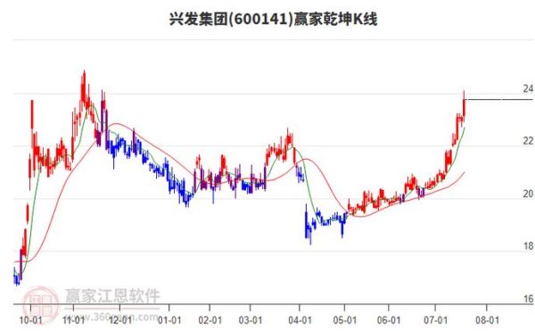 600141股票值得买吗_最新走势分析-第3张图片-俊逸知识馆