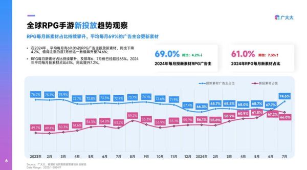 手机游戏市场现状_如何抓住2024年手游红利-第1张图片-俊逸知识馆 手机游戏市场现状_如何抓住2024年手游红利-第1张图片-俊逸知识馆