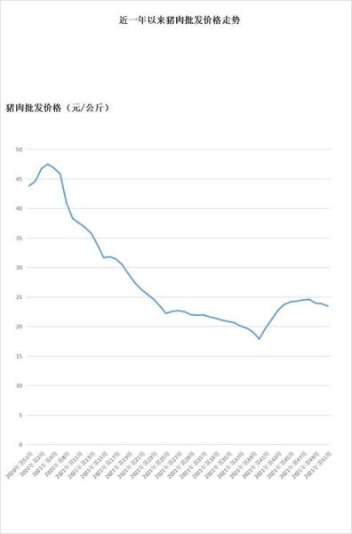 肉市场价格走势_现在猪肉多少钱一斤-第2张图片-俊逸知识馆 肉市场价格走势_现在猪肉多少钱一斤-第2张图片-俊逸知识馆