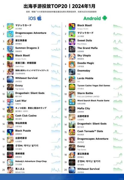 手机游戏市场现状_如何抓住2024年手游红利-第2张图片-俊逸知识馆 手机游戏市场现状_如何抓住2024年手游红利-第2张图片-俊逸知识馆