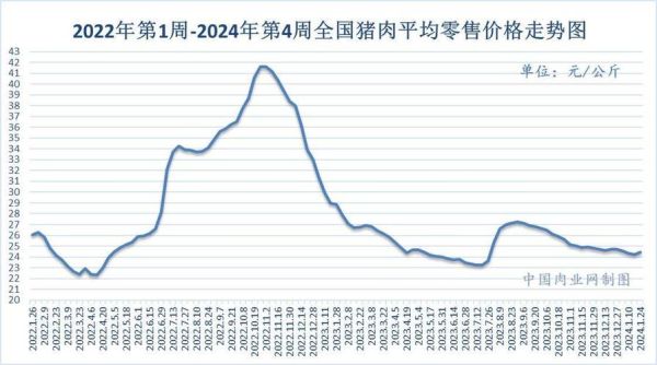 肉市场价格走势_现在猪肉多少钱一斤-第3张图片-俊逸知识馆 肉市场价格走势_现在猪肉多少钱一斤-第3张图片-俊逸知识馆