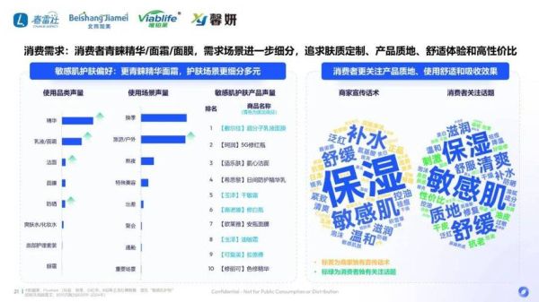 2024年化妆品市场趋势_敏感肌护肤品怎么选-第2张图片-俊逸知识馆 2024年化妆品市场趋势_敏感肌护肤品怎么选-第2张图片-俊逸知识馆