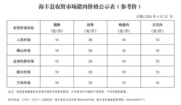 肉市场价格走势_现在猪肉多少钱一斤-第1张图片-俊逸知识馆 肉市场价格走势_现在猪肉多少钱一斤-第1张图片-俊逸知识馆