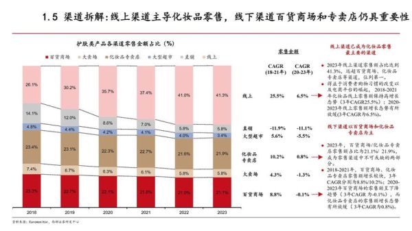 2024年化妆品市场趋势_敏感肌护肤品怎么选-第3张图片-俊逸知识馆 2024年化妆品市场趋势_敏感肌护肤品怎么选-第3张图片-俊逸知识馆