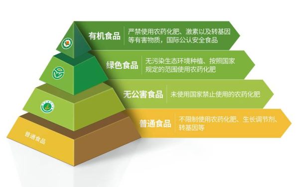 绿色食品市场现状_如何选购绿色食品-第1张图片-俊逸知识馆 绿色食品市场现状_如何选购绿色食品-第1张图片-俊逸知识馆