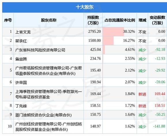 三孚股份股票怎么样_三孚股份值得长期持有吗-第3张图片-俊逸知识馆 三孚股份股票怎么样_三孚股份值得长期持有吗-第3张图片-俊逸知识馆