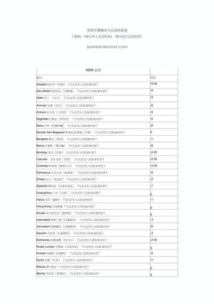 北京和新加坡时差_北京和新加坡时差几小时-第1张图片-俊逸知识馆