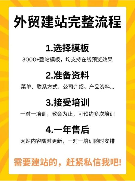 跨境电商怎么做_独立站建站流程-第1张图片-俊逸知识馆 跨境电商怎么做_独立站建站流程-第1张图片-俊逸知识馆