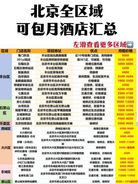 北京公寓租金多少钱_北京公寓怎么选-第3张图片-俊逸知识馆 北京公寓租金多少钱_北京公寓怎么选-第3张图片-俊逸知识馆