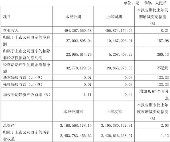 三孚股份股票怎么样_三孚股份值得长期持有吗-第1张图片-俊逸知识馆 三孚股份股票怎么样_三孚股份值得长期持有吗-第1张图片-俊逸知识馆