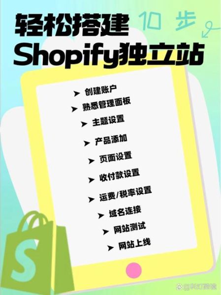 跨境电商怎么做_独立站建站流程-第3张图片-俊逸知识馆 跨境电商怎么做_独立站建站流程-第3张图片-俊逸知识馆