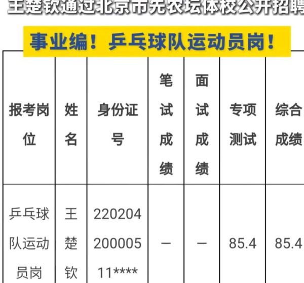 北京先农坛体校怎么样_招生条件有哪些-第2张图片-俊逸知识馆 北京先农坛体校怎么样_招生条件有哪些-第2张图片-俊逸知识馆