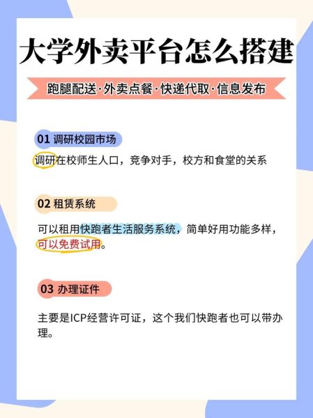 校园外卖平台怎么做_大学生创业如何起步-第1张图片-俊逸知识馆 校园外卖平台怎么做_大学生创业如何起步-第1张图片-俊逸知识馆
