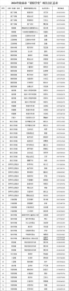 北京市怀柔区邮编是多少_怀柔区邮编查询方法-第2张图片-俊逸知识馆 北京市怀柔区邮编是多少_怀柔区邮编查询方法-第2张图片-俊逸知识馆