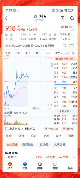 万科股票还能买吗_万科A股走势分析-第1张图片-俊逸知识馆 万科股票还能买吗_万科A股走势分析-第1张图片-俊逸知识馆