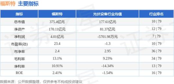 福斯特股票股吧最新消息_福斯特股票值得长期持有吗-第2张图片-俊逸知识馆 福斯特股票股吧最新消息_福斯特股票值得长期持有吗-第2张图片-俊逸知识馆