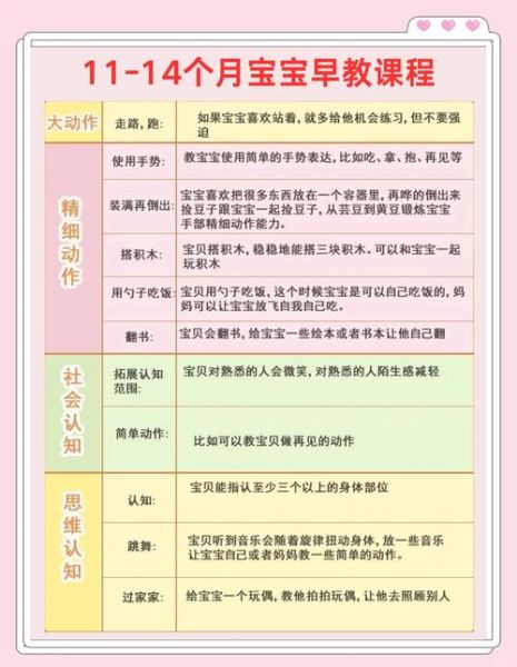 早教机构怎么选_早教课程多少钱-第2张图片-俊逸知识馆