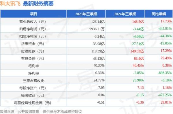 002230股票值得长期持有吗_科大讯飞未来业绩增长点在哪-第1张图片-俊逸知识馆 002230股票值得长期持有吗_科大讯飞未来业绩增长点在哪-第1张图片-俊逸知识馆