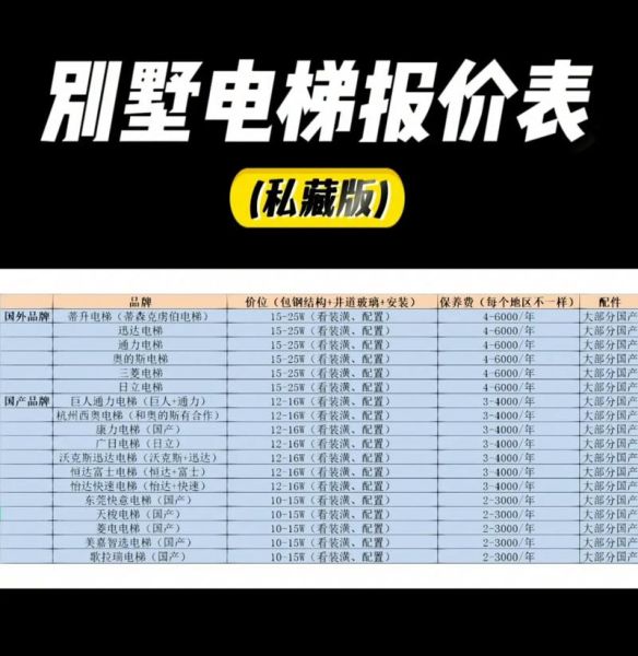 电梯品牌排行榜前十名_家用电梯多少钱一台-第1张图片-俊逸知识馆 电梯品牌排行榜前十名_家用电梯多少钱一台-第1张图片-俊逸知识馆