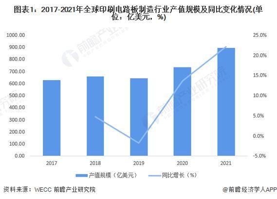 印刷市场未来五年趋势_印刷行业如何转型-第3张图片-俊逸知识馆 印刷市场未来五年趋势_印刷行业如何转型-第3张图片-俊逸知识馆