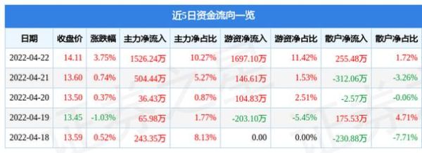 歌力思股票值得买吗_歌力思股票未来走势如何-第1张图片-俊逸知识馆 歌力思股票值得买吗_歌力思股票未来走势如何-第1张图片-俊逸知识馆