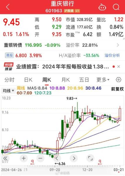 重庆银行股票值得长期持有吗_重庆银行股票分红率是多少-第2张图片-俊逸知识馆 重庆银行股票值得长期持有吗_重庆银行股票分红率是多少-第2张图片-俊逸知识馆