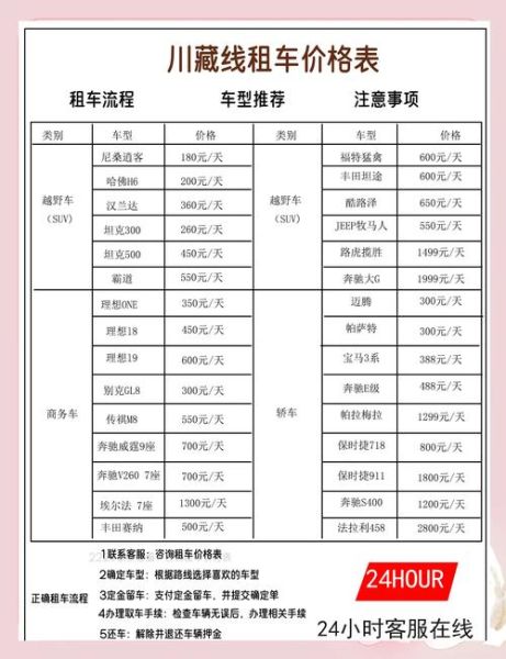 汽车租赁一天多少钱_租车需要哪些手续-第2张图片-俊逸知识馆 汽车租赁一天多少钱_租车需要哪些手续-第2张图片-俊逸知识馆