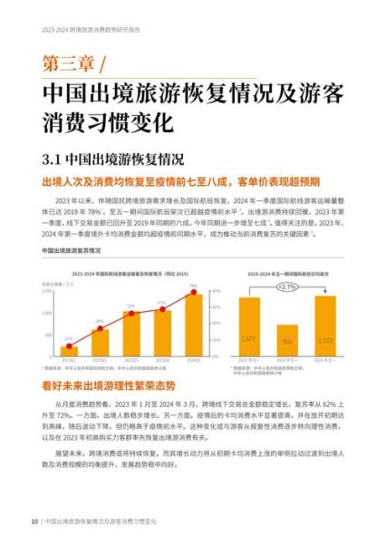 2024年旅游市场复苏趋势_如何抓住出境游红利-第1张图片-俊逸知识馆 2024年旅游市场复苏趋势_如何抓住出境游红利-第1张图片-俊逸知识馆