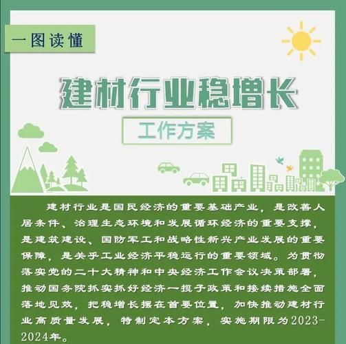 建材市场未来五年趋势_如何选品才能赚钱-第1张图片-俊逸知识馆