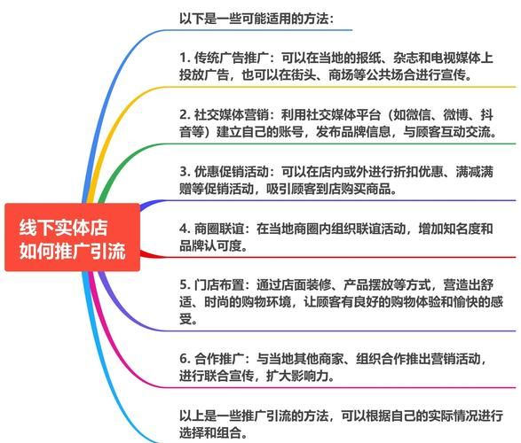 电商怎么做推广_新手如何快速引流-第2张图片-俊逸知识馆 电商怎么做推广_新手如何快速引流-第2张图片-俊逸知识馆