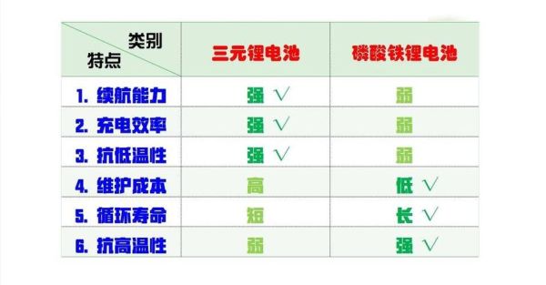 锂电池寿命多久_锂电池价格为什么差距大-第1张图片-俊逸知识馆 锂电池寿命多久_锂电池价格为什么差距大-第1张图片-俊逸知识馆
