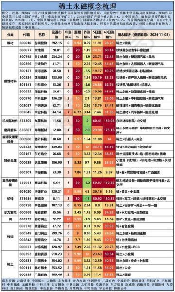 稀土龙头股票有哪些_稀土龙头股票怎么选-第1张图片-俊逸知识馆 稀土龙头股票有哪些_稀土龙头股票怎么选-第1张图片-俊逸知识馆