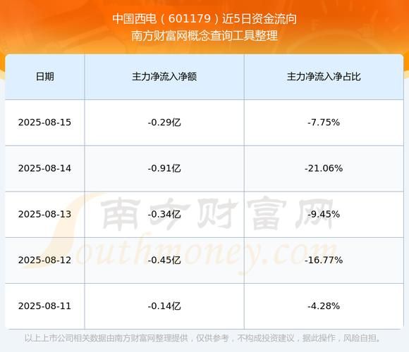 中国西电股票值得长期持有吗_中国西电股票目标价多少-第3张图片-俊逸知识馆 中国西电股票值得长期持有吗_中国西电股票目标价多少-第3张图片-俊逸知识馆