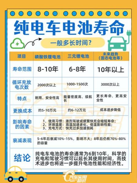 蓄电池能用多久_如何延长蓄电池寿命-第3张图片-俊逸知识馆