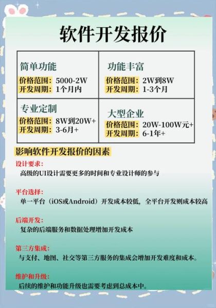 软件开发市场分析_2024年值得入行吗-第3张图片-俊逸知识馆 软件开发市场分析_2024年值得入行吗-第3张图片-俊逸知识馆