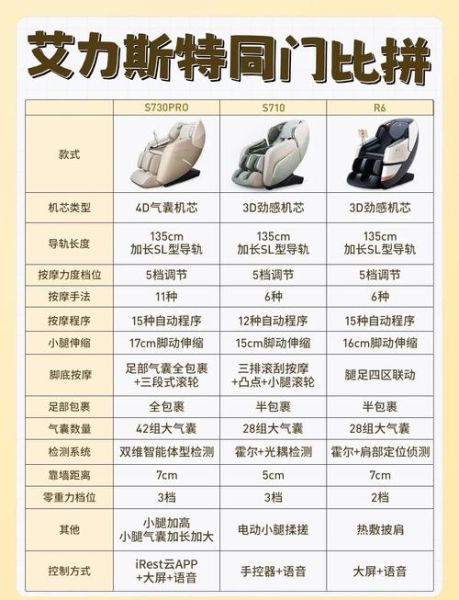 艾力斯特按摩椅怎么样_值得买吗-第1张图片-俊逸知识馆 艾力斯特按摩椅怎么样_值得买吗-第1张图片-俊逸知识馆