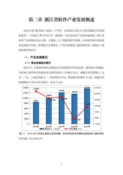 软件开发市场分析_2024年值得入行吗-第2张图片-俊逸知识馆 软件开发市场分析_2024年值得入行吗-第2张图片-俊逸知识馆