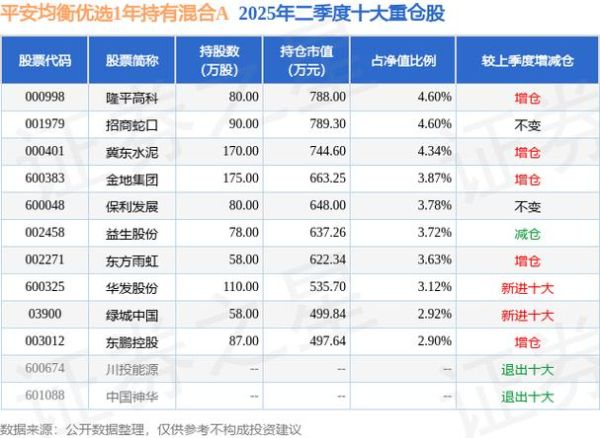 冀东水泥股票股吧_现在还能买吗-第3张图片-俊逸知识馆 冀东水泥股票股吧_现在还能买吗-第3张图片-俊逸知识馆