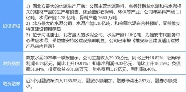 冀东水泥股票股吧_现在还能买吗-第2张图片-俊逸知识馆 冀东水泥股票股吧_现在还能买吗-第2张图片-俊逸知识馆