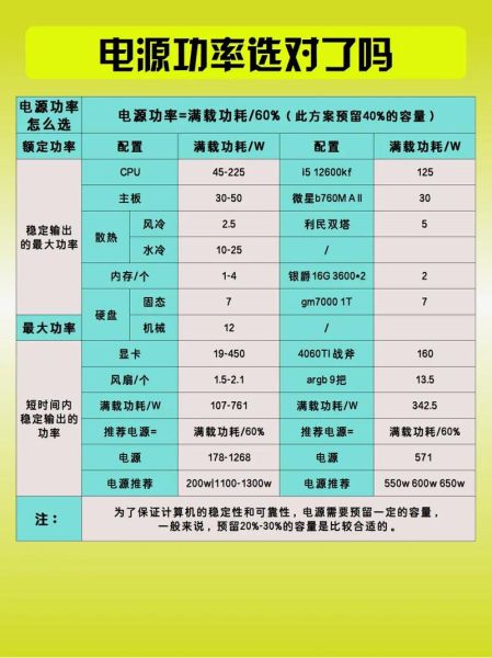 电源怎么选_电源功率怎么计算-第1张图片-俊逸知识馆