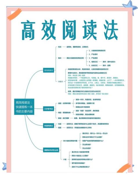 如何高效阅读_怎样坚持写作-第2张图片-俊逸知识馆 如何高效阅读_怎样坚持写作-第2张图片-俊逸知识馆