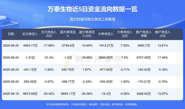 万泰生物股票值得长期持有吗_万泰生物股票未来走势如何-第1张图片-俊逸知识馆 万泰生物股票值得长期持有吗_万泰生物股票未来走势如何-第1张图片-俊逸知识馆