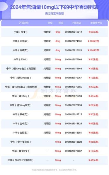 中国烟草市场卷烟品牌有哪些_哪个品牌最受欢迎-第2张图片-俊逸知识馆 中国烟草市场卷烟品牌有哪些_哪个品牌最受欢迎-第2张图片-俊逸知识馆