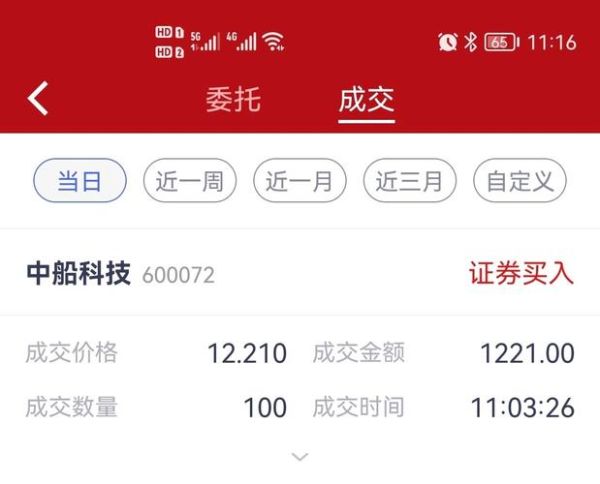 中船集团股票值得买吗_中船集团股票走势分析-第1张图片-俊逸知识馆 中船集团股票值得买吗_中船集团股票走势分析-第1张图片-俊逸知识馆