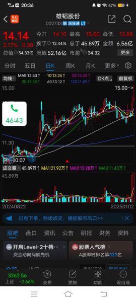 雄韬股份股票怎么样_雄韬股份值得长期持有吗-第1张图片-俊逸知识馆 雄韬股份股票怎么样_雄韬股份值得长期持有吗-第1张图片-俊逸知识馆