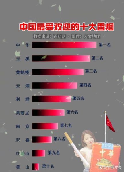 中国烟草市场卷烟品牌有哪些_哪个品牌最受欢迎-第1张图片-俊逸知识馆 中国烟草市场卷烟品牌有哪些_哪个品牌最受欢迎-第1张图片-俊逸知识馆