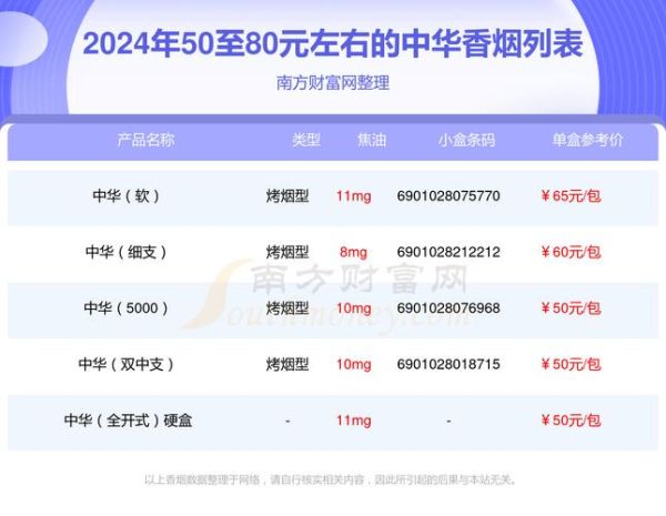 中国烟草市场卷烟品牌有哪些_哪个品牌最受欢迎-第3张图片-俊逸知识馆 中国烟草市场卷烟品牌有哪些_哪个品牌最受欢迎-第3张图片-俊逸知识馆