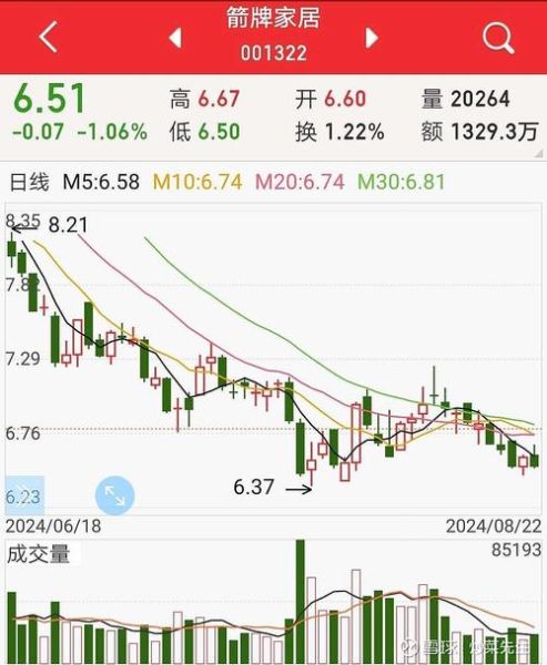 中船集团股票值得买吗_中船集团股票走势分析-第2张图片-俊逸知识馆 中船集团股票值得买吗_中船集团股票走势分析-第2张图片-俊逸知识馆