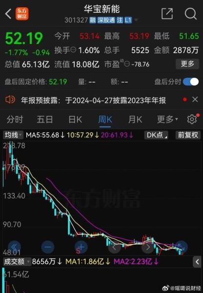 华宝国际股票怎么样_华宝国际股票值得买吗-第1张图片-俊逸知识馆 华宝国际股票怎么样_华宝国际股票值得买吗-第1张图片-俊逸知识馆