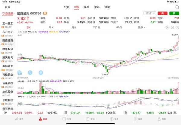 人民网股票行情怎么看_人民网股价走势分析-第1张图片-俊逸知识馆 人民网股票行情怎么看_人民网股价走势分析-第1张图片-俊逸知识馆